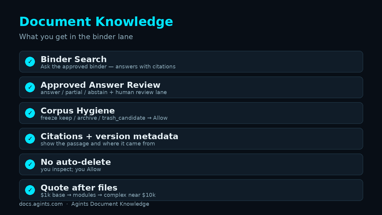 Document Knowledge checklist: Binder Search, Approved Answer Review, Corpus Hygiene, citations, Allow — no auto-delete